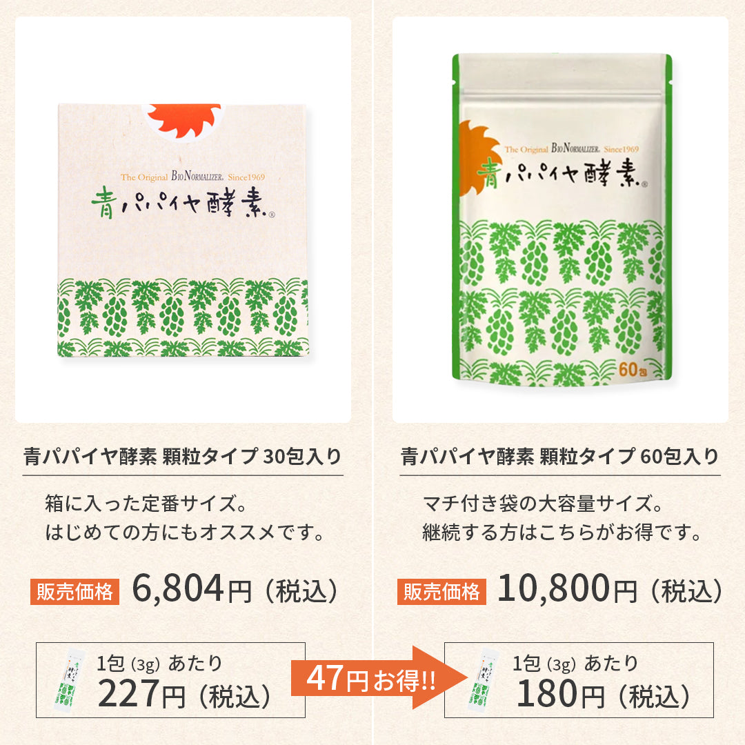 青パパイヤ酵素 顆粒タイプ