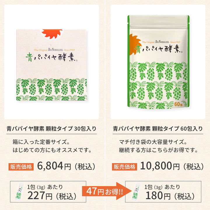 青パパイヤ酵素 顆粒タイプ